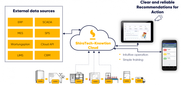 Products Knowtion